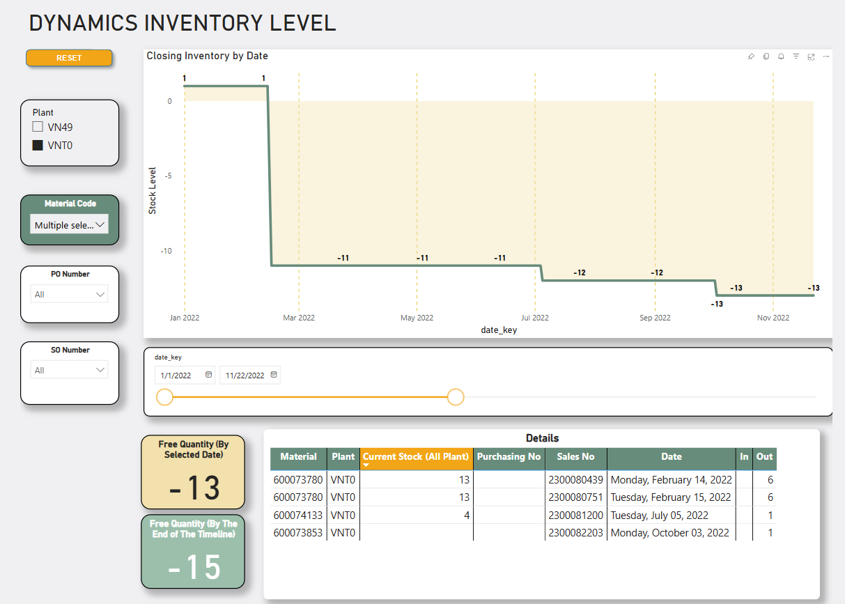 Dashboard 4